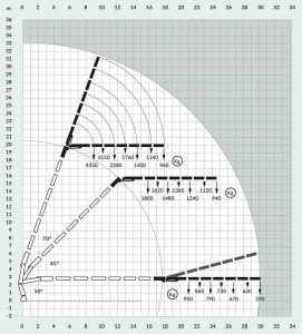 Diagramas-HIAB-622-jib